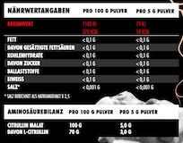 Big Zone - L-Citrullin Malat