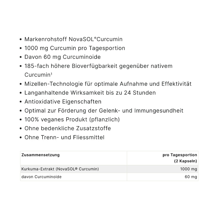 PERROULAZ NUTRITION - NOVASOL CURCUMIN