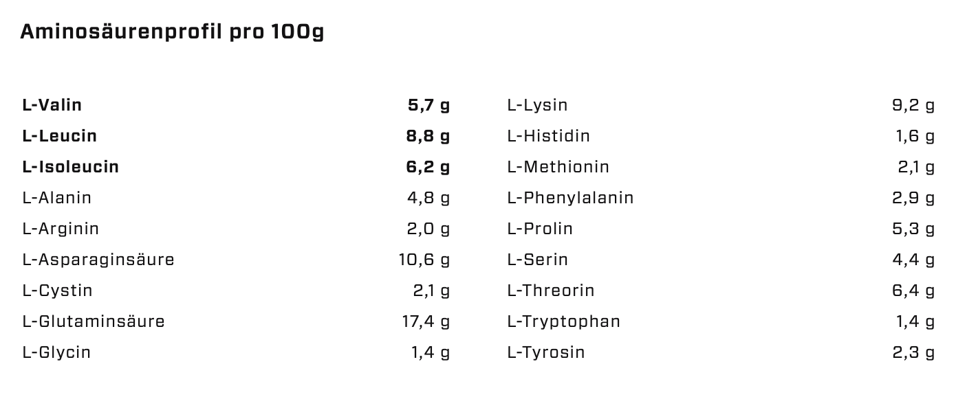 VAST - AWHEY ISOLATE
