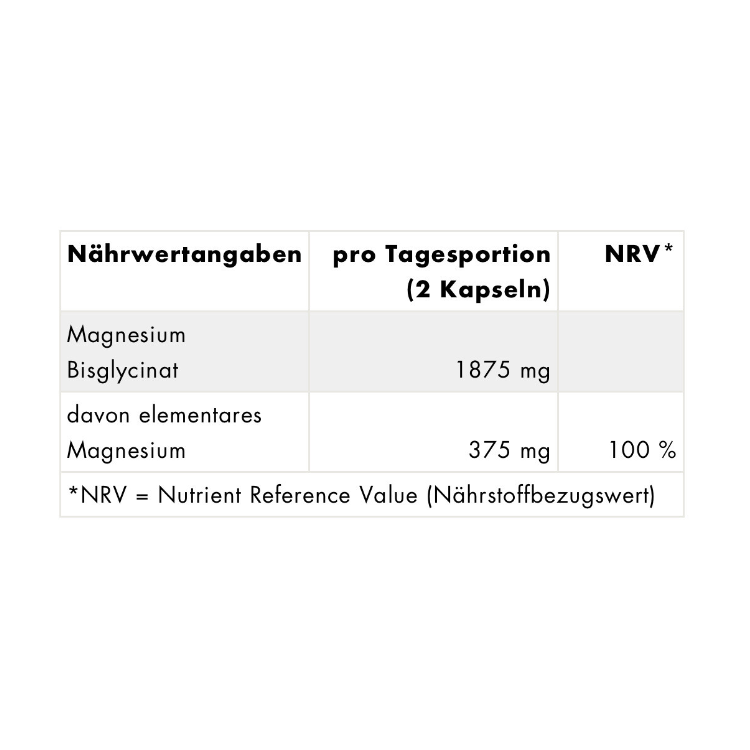 Perroulaz Nutrition- Magnesium